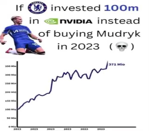 国外网友：如果切尔西投资1亿给英伟达，而不是买穆德里克