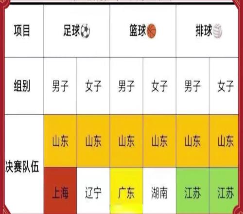 三大球綜合成績(jī)山東走在了國(guó)內(nèi)頂尖水平！不服不行