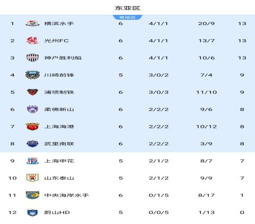 記者：海港今天的1分很重要，最后兩輪拿2-3分基本確保出線