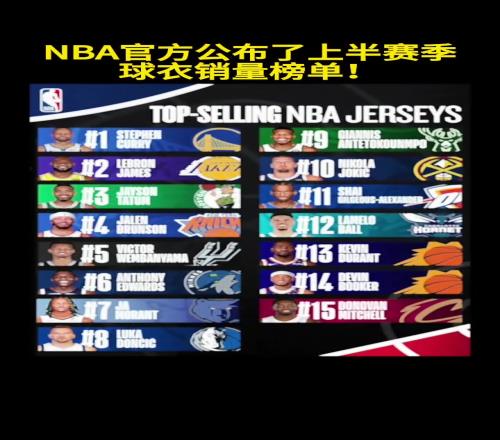 NBA官方公布了上半賽季球衣銷量榜單基于官方店鋪庫(kù)里第一