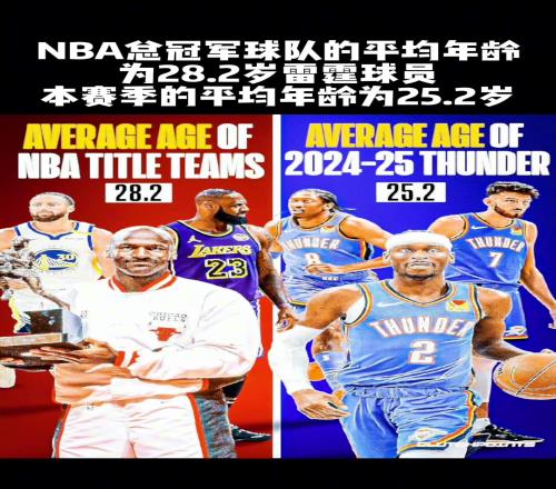 這支年輕的雷霆會創造奇跡嗎