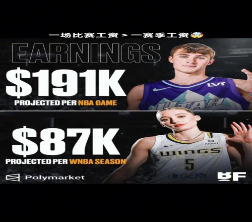 差距！NBA新狀元一場比賽的工資就遠超WNBA狀元的賽季收入