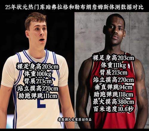 每年的状元都跟詹姆斯比一下,没办法,确实是标杆!