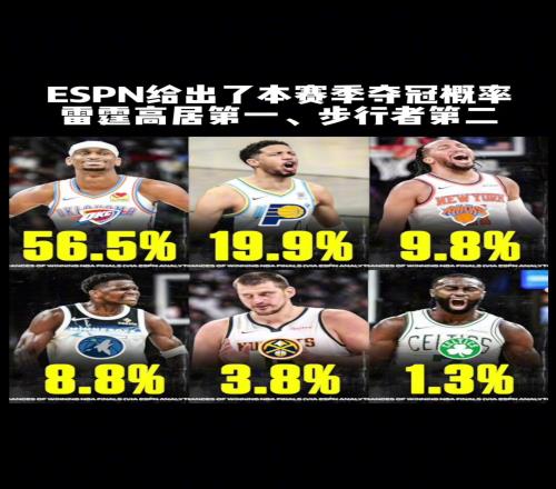 雷霆都搶7了，還有半成以上概率啊！
