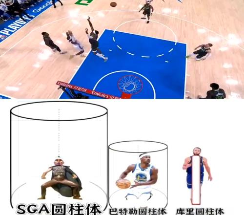网友对比球星圆柱体:库里一根棍亚历山大半径2米