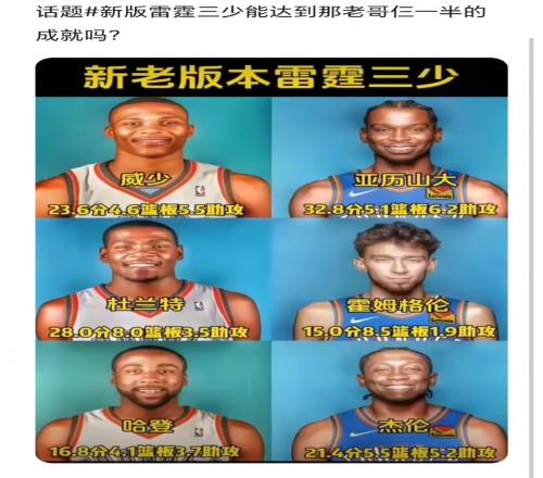 球迷發(fā)問：雷霆新三少能達(dá)到杜蘭特威少哈登一半成就嗎