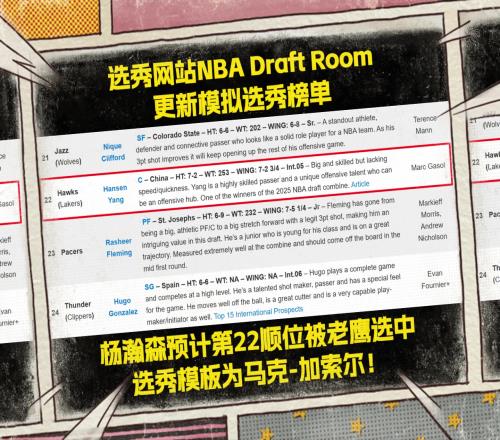 首輪真有戲美媒模擬選秀：楊瀚森升至第22順位！模板小加！