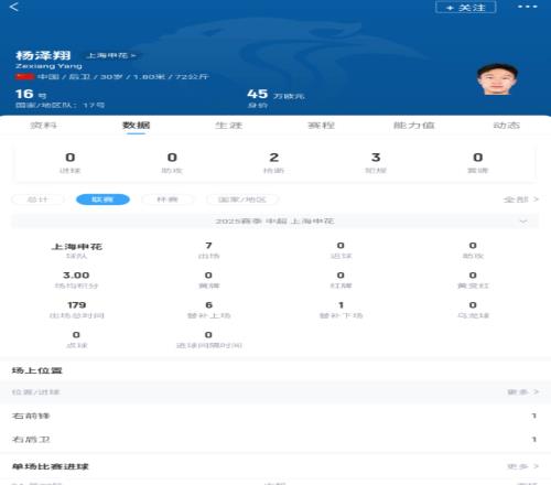 网友:伊万真有你的,让3个联赛出场加起来没到800分钟的球员首发