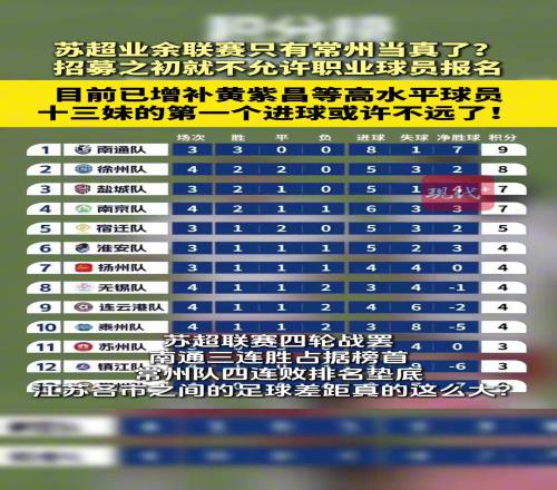 十三太保還能不能愉快的玩耍了蘇媒：常州隊已增補黃紫昌