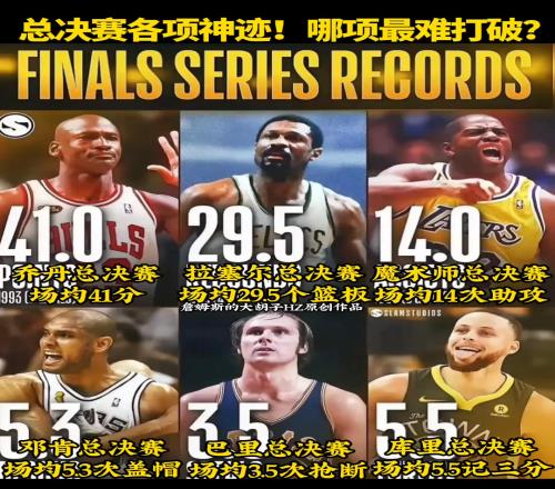 乔丹领衔库里在列!总决赛各项神级纪录哪个最难打破
