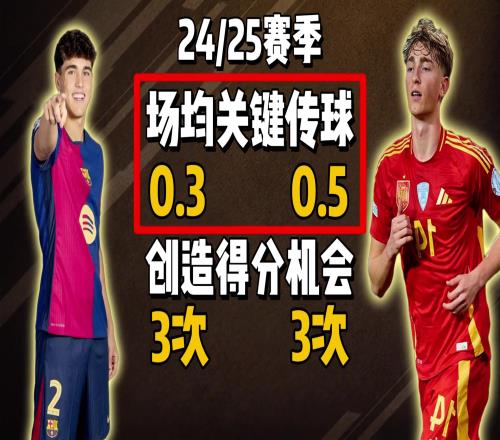 博主：懷森傳球不如庫巴西穩定，但傳球實際價值和戰術多樣性更高