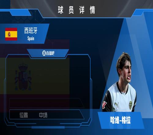 哈維格拉球員集錦：兼具不俗得分能力的中場球員