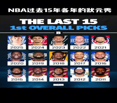 过去15年每年的NBA状元秀“选出最水的三位”