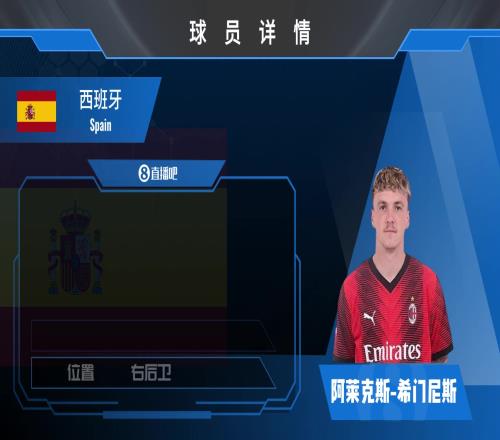 球員集錦：A希門尼斯皇馬青訓出品！遊走左右兩路的“拚命三郎”