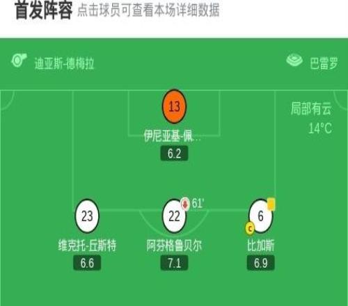 比利亞雷亞爾31埃爾切，佩德拉薩、米卡塔澤破門