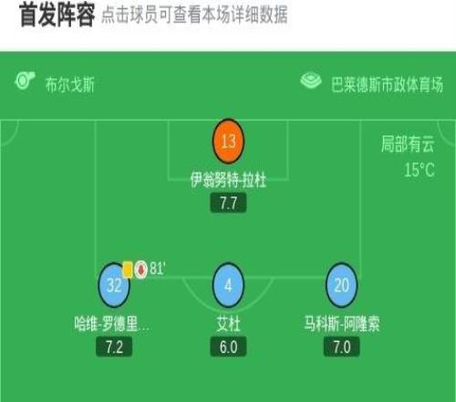 塞爾塔41大勝瓦倫西亞，博爾哈伊格萊西亞斯兩球，烏戈阿爾瓦雷斯破門