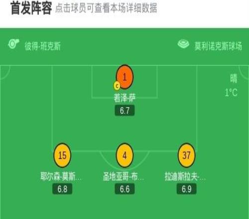狼隊30西漢姆聯(lián)取英超賽季首勝，黃喜燦傳射，阿里亞斯閃擊