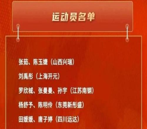 中國(guó)女籃開啟集訓(xùn)，江蘇三名球員和一名教練入選