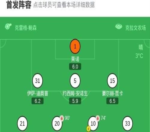 劍南春丨富勒姆22利物浦，維爾茨、加克波破門(mén)，里德絕平