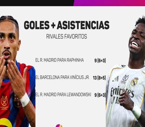 精彩絕倫，國家德比本世紀(jì)首次出現(xiàn)上半場補(bǔ)時(shí)階段打入3球