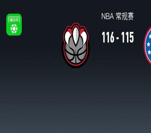 NBA戰(zhàn)報(bào)：猛龍加時(shí)116115險(xiǎn)勝76人，馬克西空砍38分