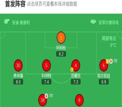 剑南春利物浦11伯恩利，维尔茨破门，索博斯洛伊失点