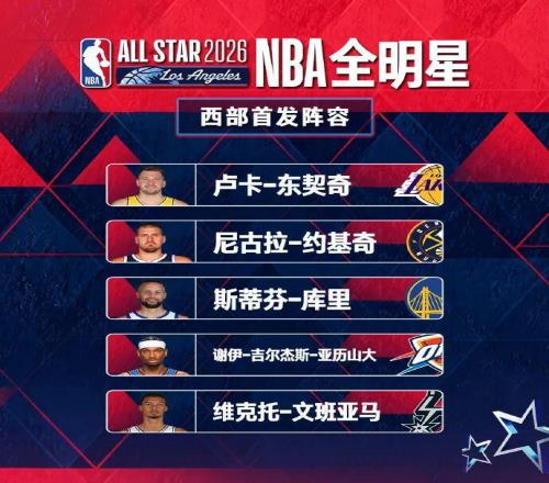 詹姆斯無緣2026年NBA全明星首發(fā)，連續(xù)21年首發(fā)紀錄終結(jié)，東契奇、字母哥領(lǐng)銜東西部，庫里文班入選