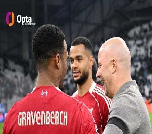 利物浦已连续13场不败，为目前五大联赛球队最长