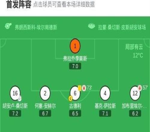 塞維利亞21逆轉(zhuǎn)畢爾巴鄂競(jìng)技，阿科亞當(dāng)斯點(diǎn)射破門，佩克費(fèi)爾南德斯建功