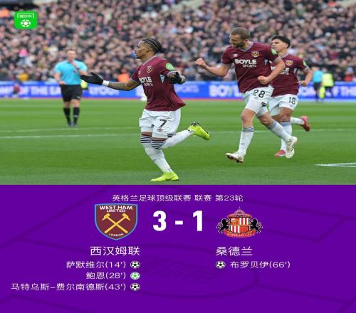 西漢姆聯31桑德蘭，鮑恩點射+助攻，費爾南德斯、薩默維爾破門