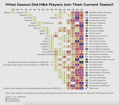 帶著母親遺願戰鬥12年，交易添頭成了隊魂