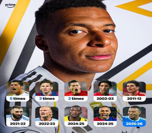 單賽季歐冠打入12球，姆巴佩成歷史第10人