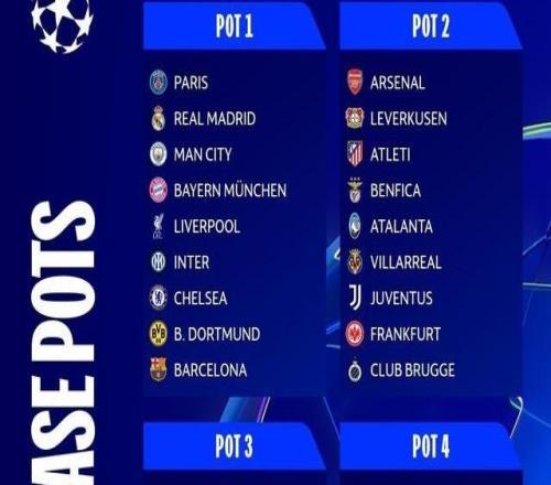 歐冠9支種子隊(duì)聯(lián)賽階段戰(zhàn)績(jī)：五隊(duì)直通十六強(qiáng)，四隊(duì)進(jìn)入附加賽