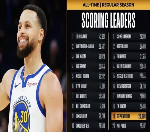 恭喜庫里！破“真理”生涯記錄的同時，還有多條好消息傳來！