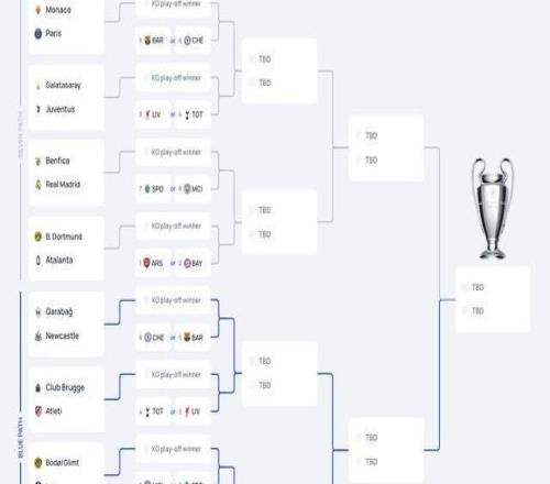 歐冠淘汰賽附加賽對(duì)陣：皇馬再戰(zhàn)本菲卡，大巴黎摩納哥內(nèi)戰(zhàn)