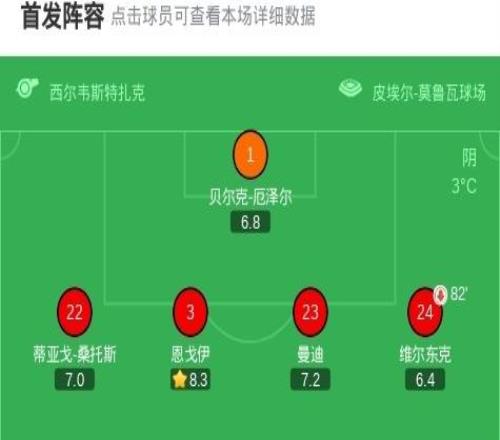 十人弗賴堡01里爾仍晉級(jí)淘汰賽，吉魯點(diǎn)射制勝