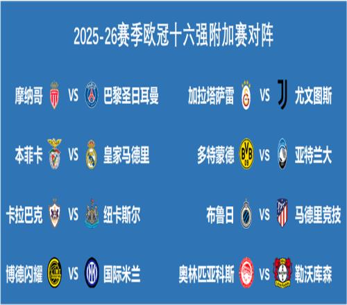 歐冠附加賽歷史對(duì)戰(zhàn)成績(jī)：強(qiáng)隊(duì)不要高興太早