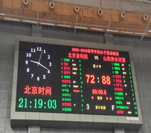 多點(diǎn)開花力克強(qiáng)敵！山東女籃8872輕取北京，張子宇8分鐘高效閃耀