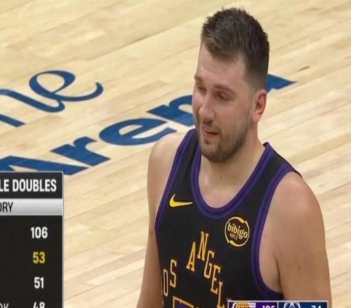 東契奇生涯第53次單場得分30+完成三雙，NBA歷史第二