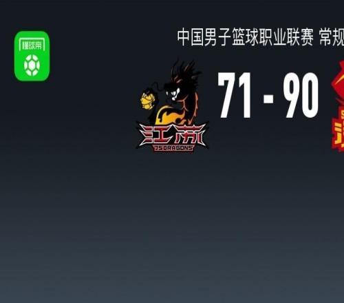 CBA戰(zhàn)報：深圳9071江蘇，賈爾斯28分