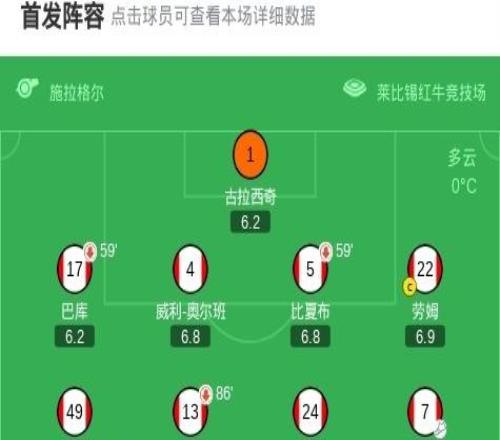 萊比錫12美因茨，阿米里點射，姆武帕建功，哈德進球難救主