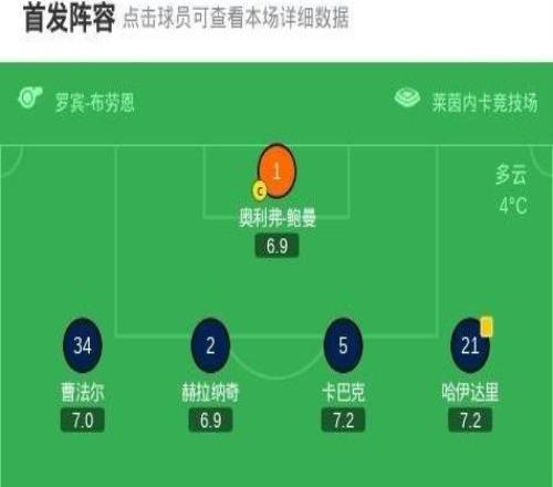 霍芬海姆31柏林聯(lián)合，克拉馬里奇梅開(kāi)二度