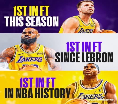美媒：自詹姆斯加盟后，湖人獲得罰球數(shù)連續(xù)8年聯(lián)盟第一