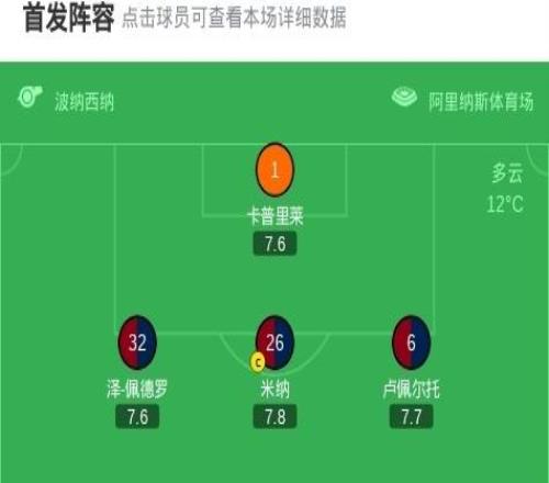 卡利亞里40大勝維羅納，里亞德伊德里西破門，蘇萊曼納建功