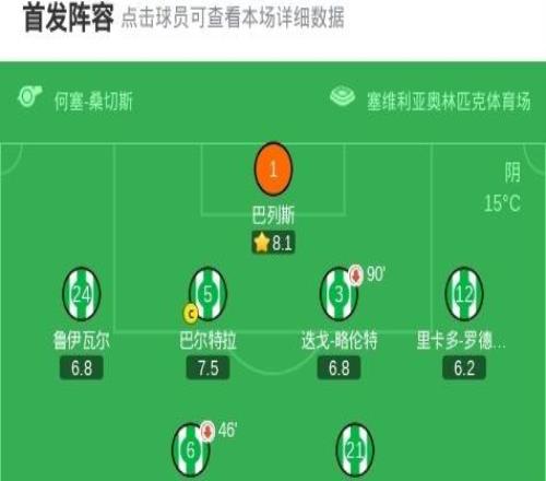 貝蒂斯21瓦倫西亞，福爾納爾斯絕殺，路易斯阿維拉點(diǎn)射破門