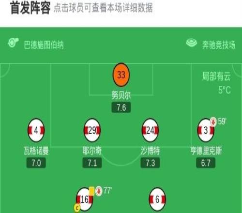 斯圖加特10弗賴堡，德米羅維奇絕殺