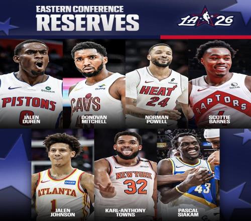 NBA東部全明星替補：米切爾、唐斯在列，鮑威爾、杜倫入選