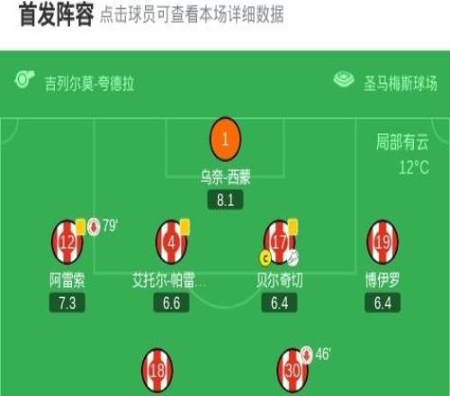 畢爾巴鄂競技11皇家社會，貢薩洛格德斯破門，德加拉雷塔救主