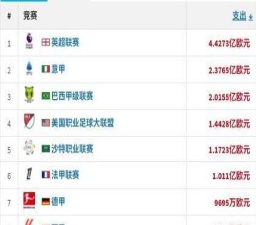 冬窗盤點：藍月造標王，新月惹C羅，小打小鬧真贏家