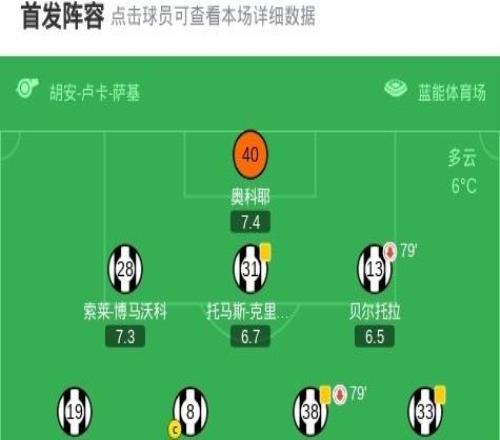 烏迪內(nèi)斯10羅馬，埃克倫坎普一劍封喉，克里斯坦特進球被吹